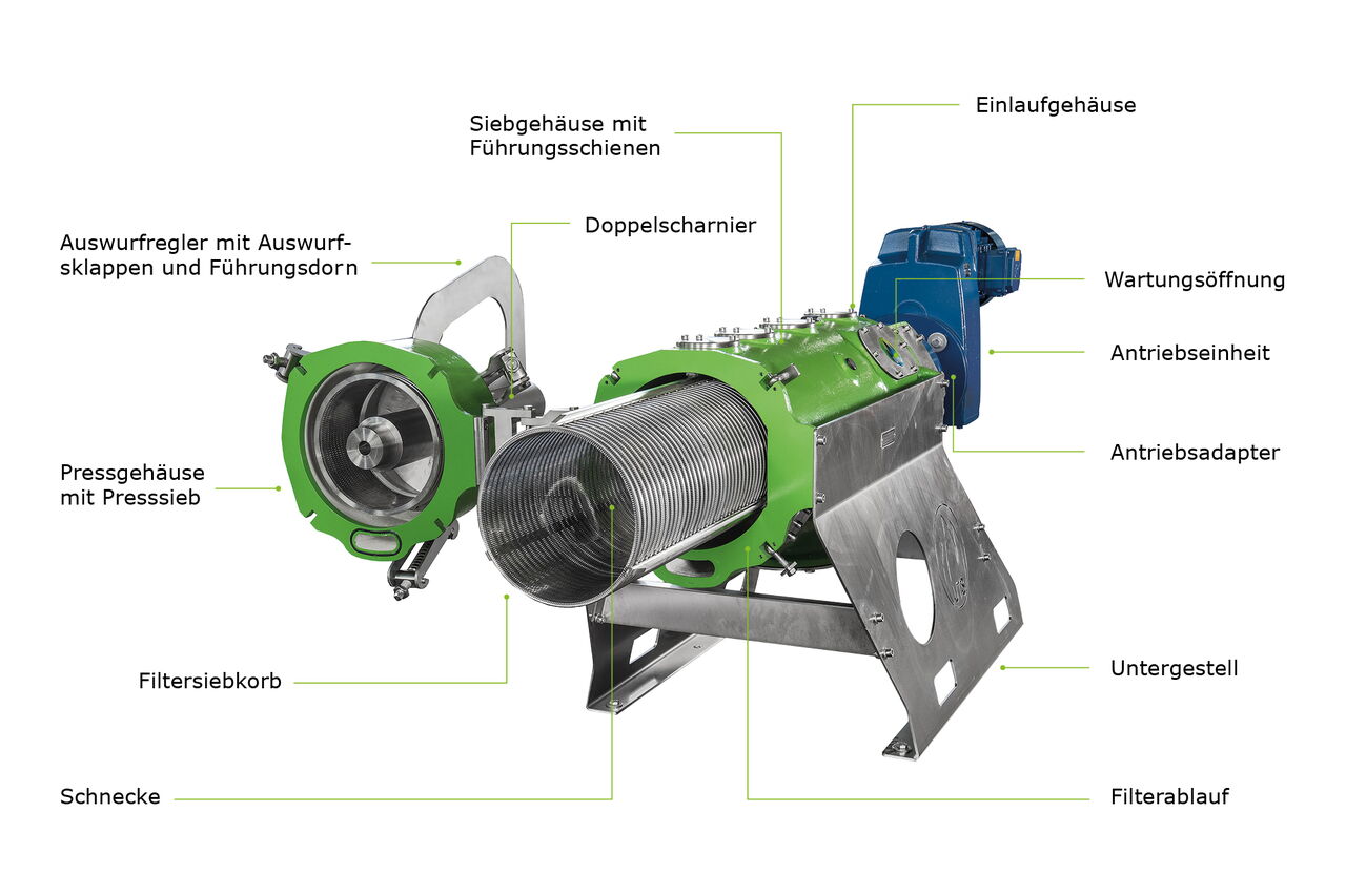 Separation Beschreibung